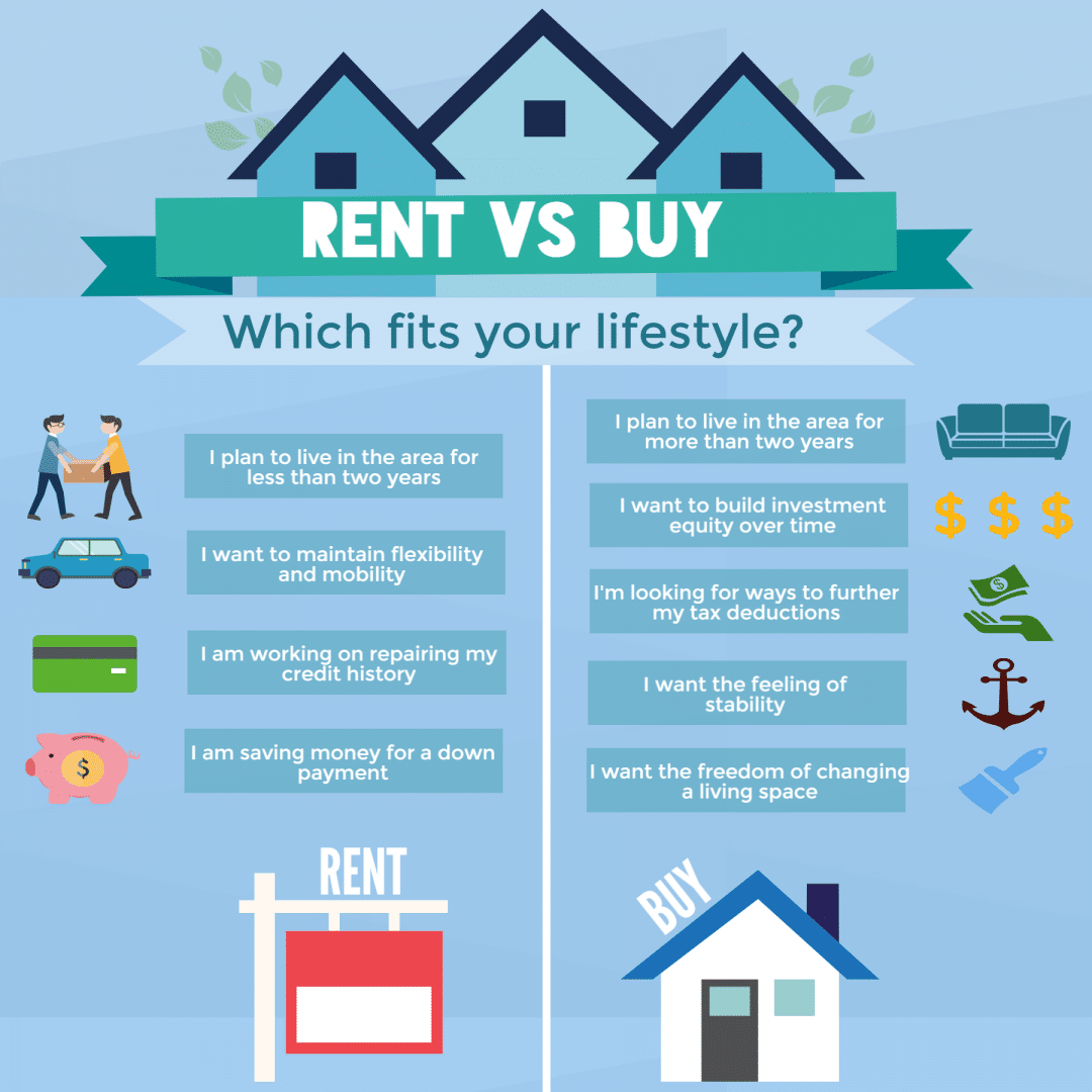 Rent VS Buy - A NEW WAY to Real Estate