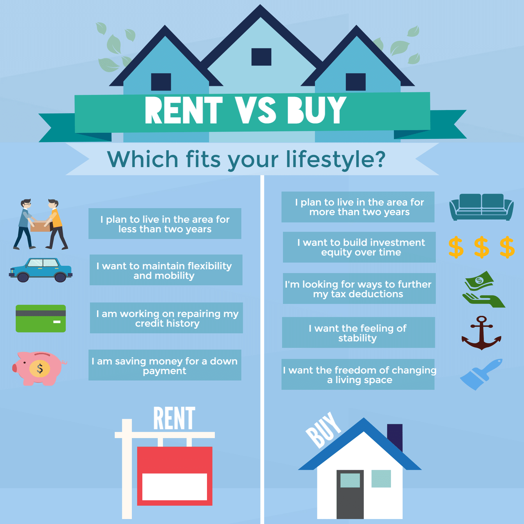 Rent VS Buy A NEW WAY To Real Estate